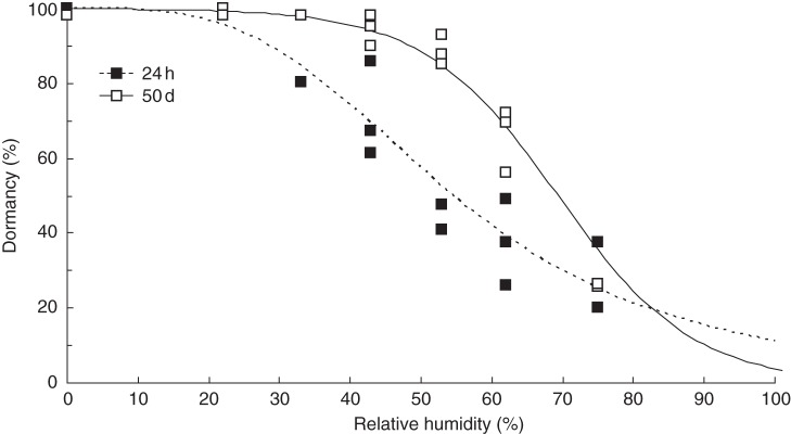 Fig. 2.