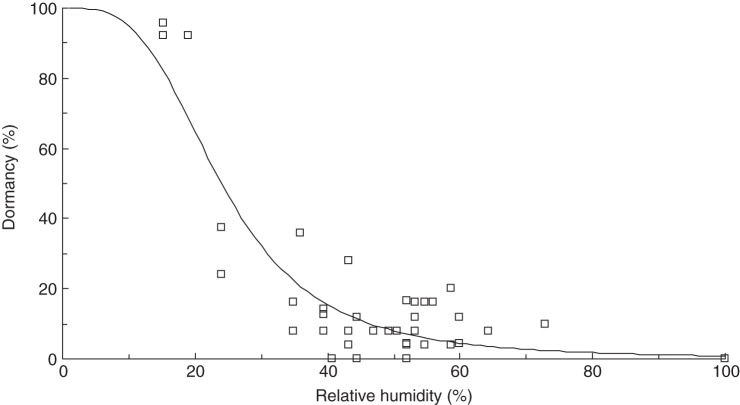 Fig. 3.