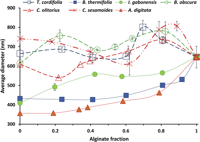 Figure 4