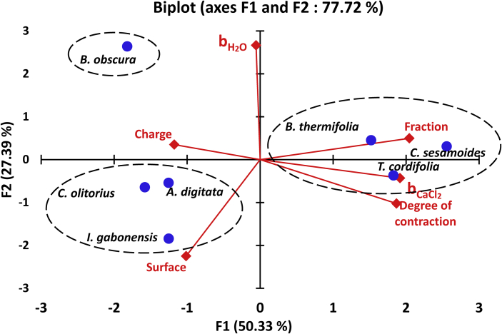 Figure 3