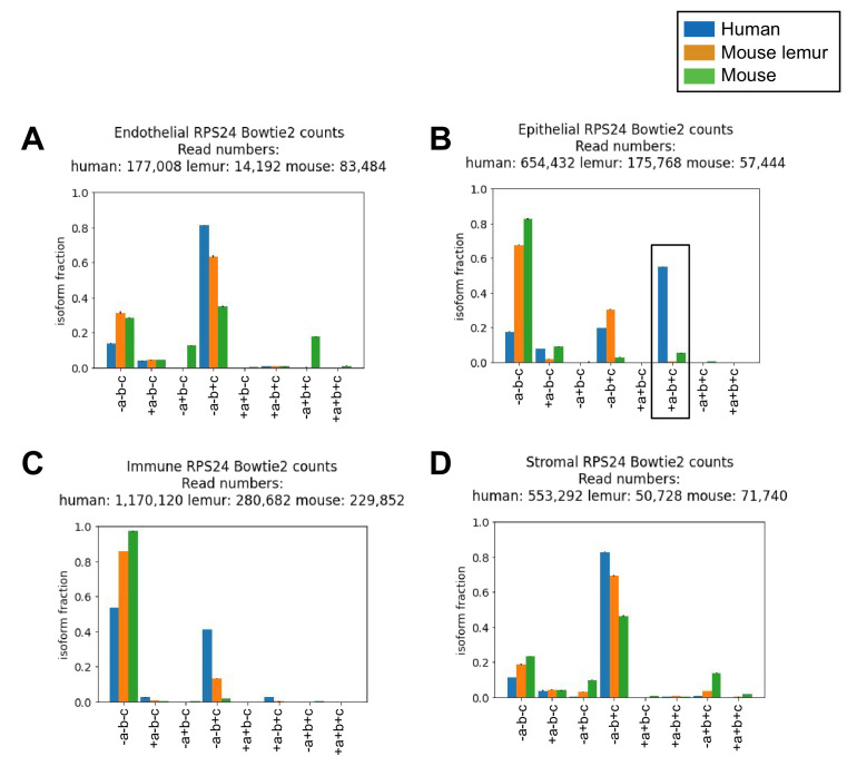 Figure 4—figure supplement 2.