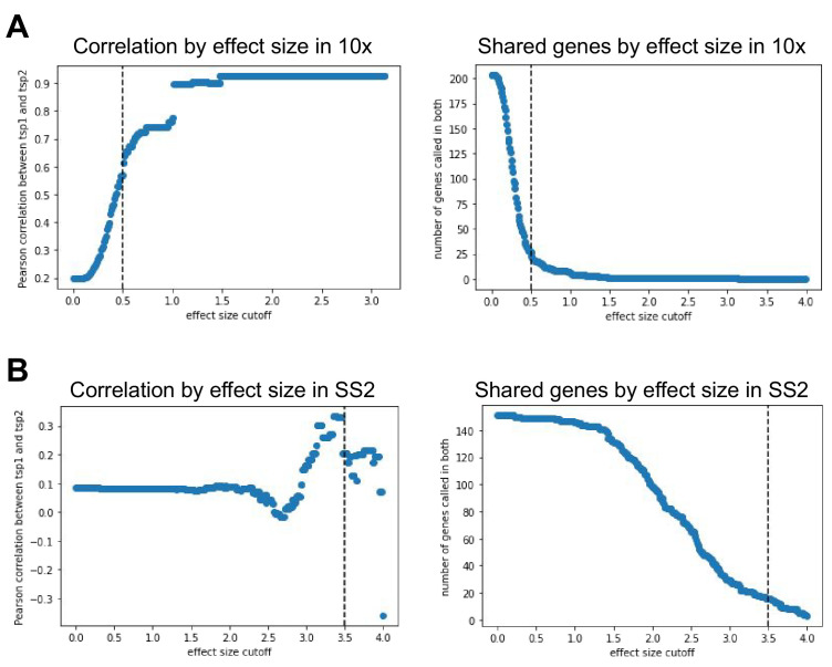 Figure 5—figure supplement 1.