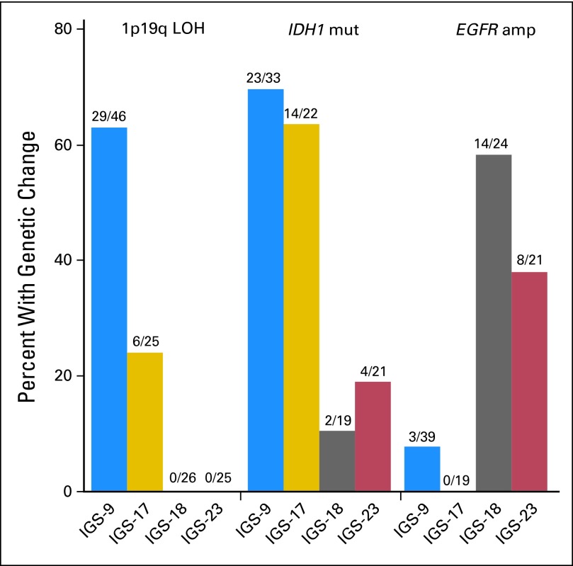 Fig 3.