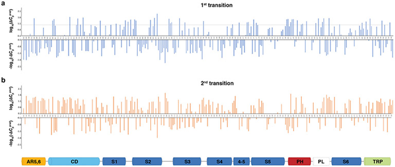 Extended Data Fig. 8