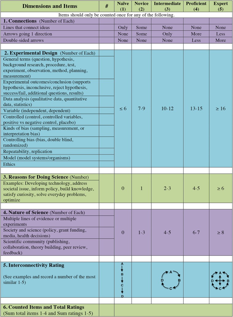 FIGURE 4.