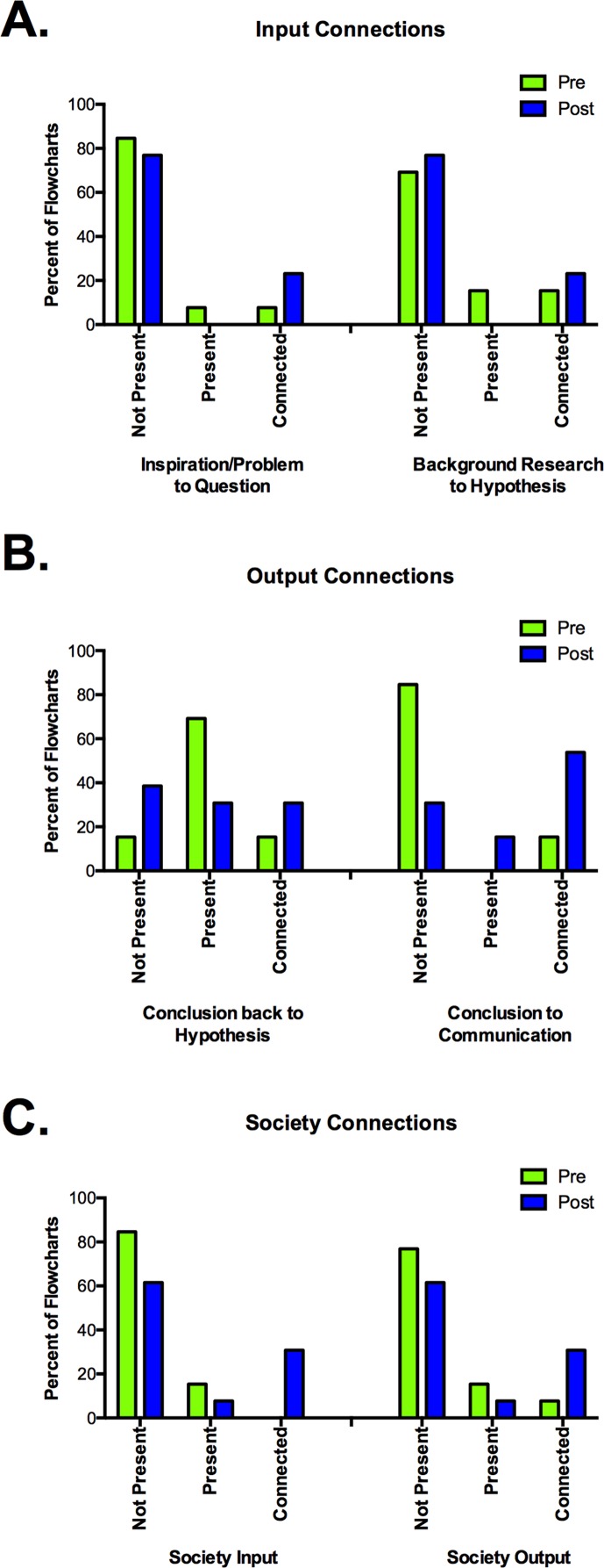 FIGURE 10.