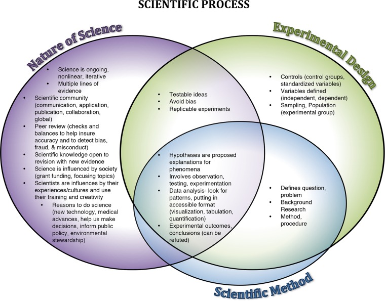 FIGURE 1.