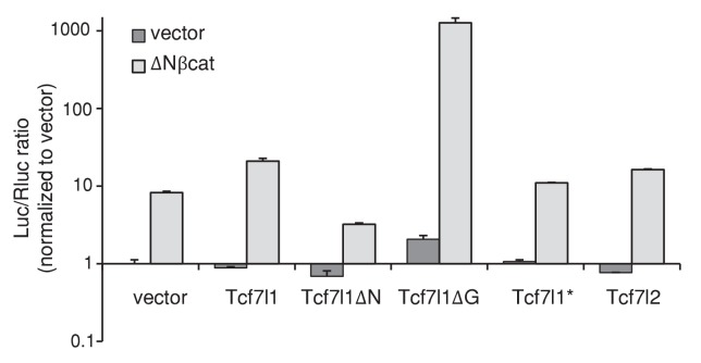 Figure 5—figure supplement 1.