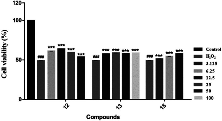 Fig. 7