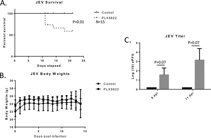 FIG 4