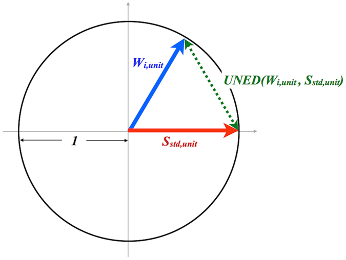 Figure 8