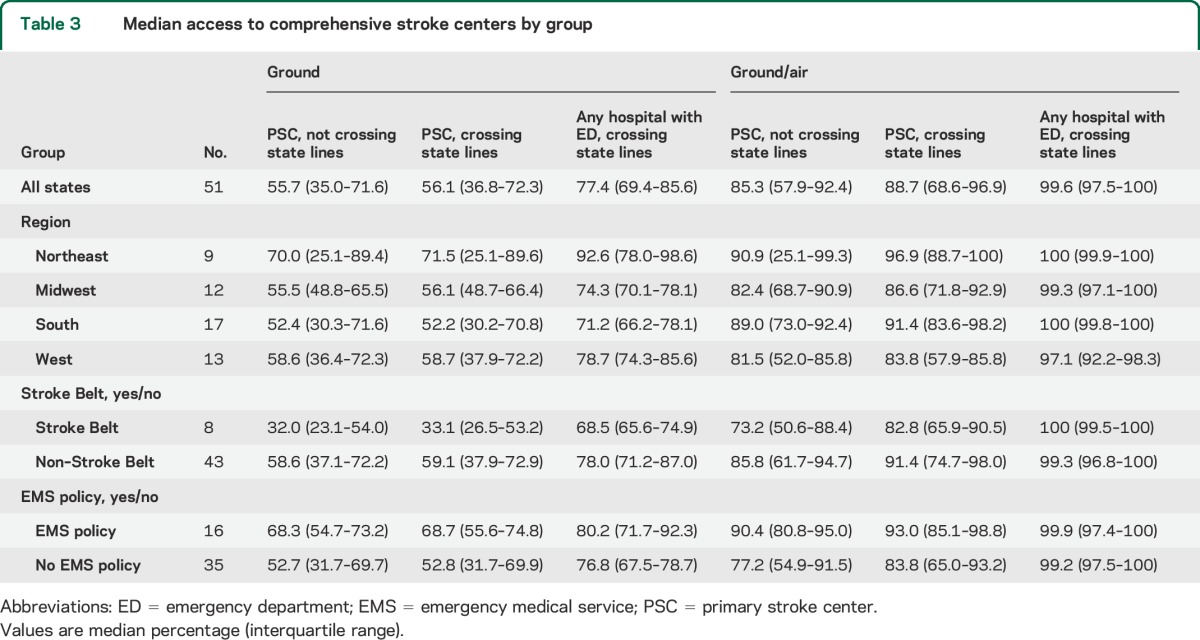 graphic file with name NEUROLOGY2014606624TT3.jpg