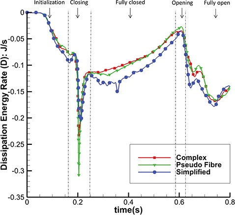 Fig. 17.