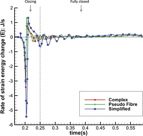 Fig. 18.