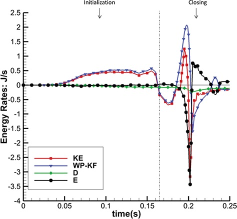 Fig. 14.