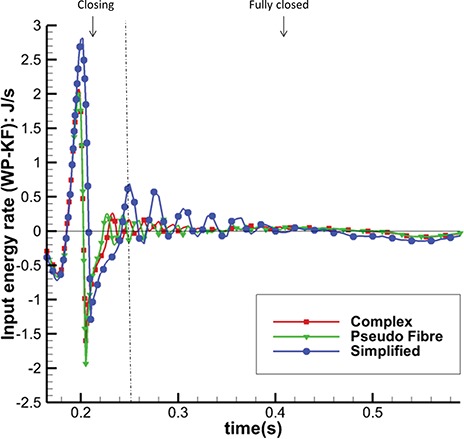 Fig. 19.