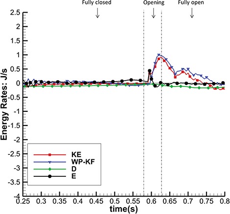 Fig. 15.