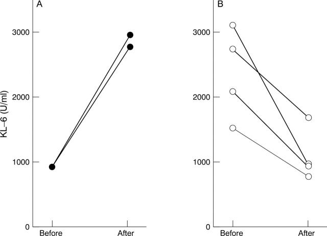 Figure 2  