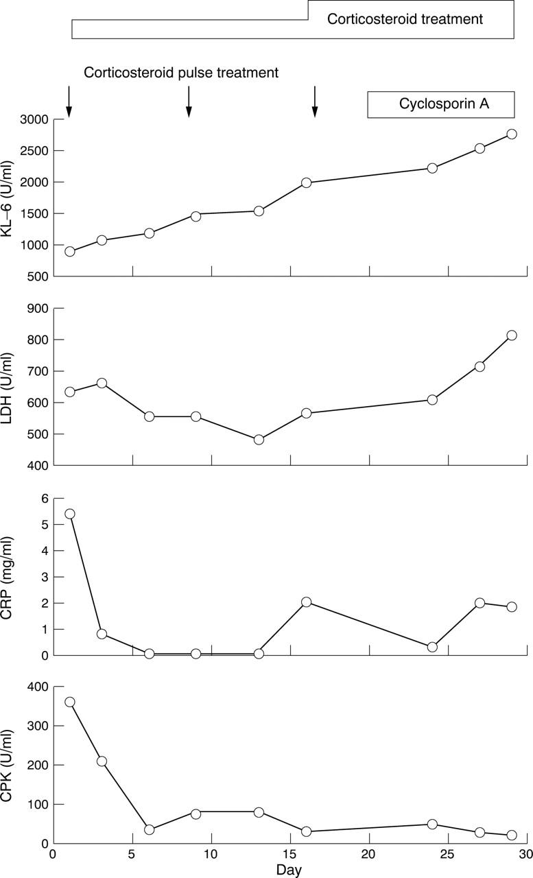 Figure 3  