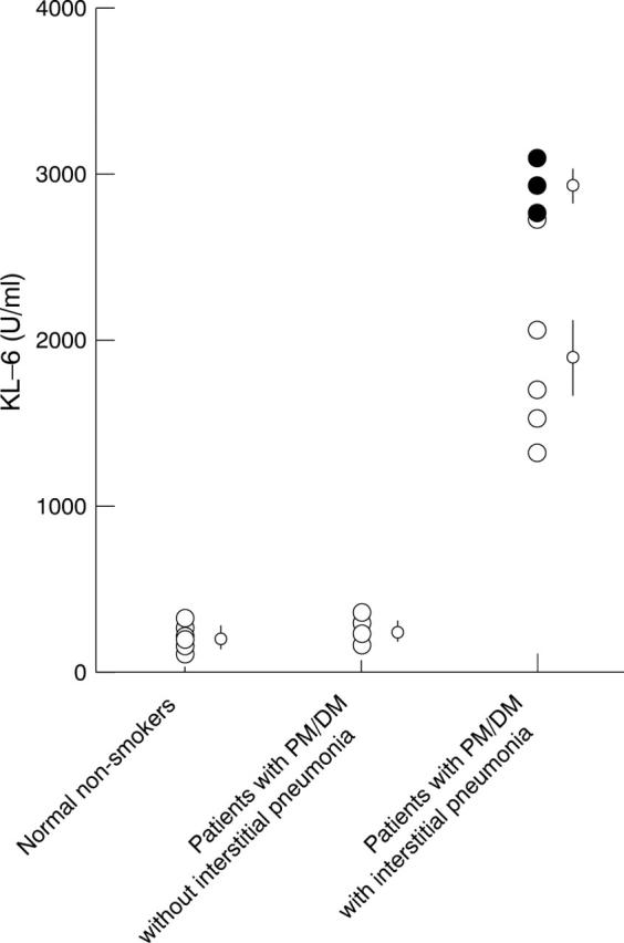 Figure 1  