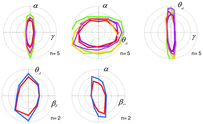 Fig. 8