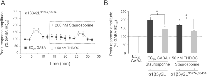 Supplementary Fig. 2