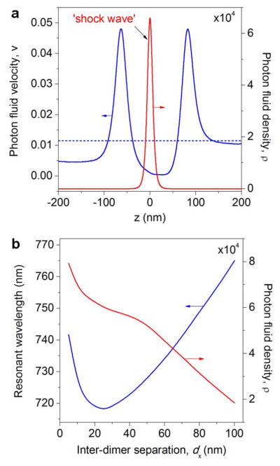 Fig. 12