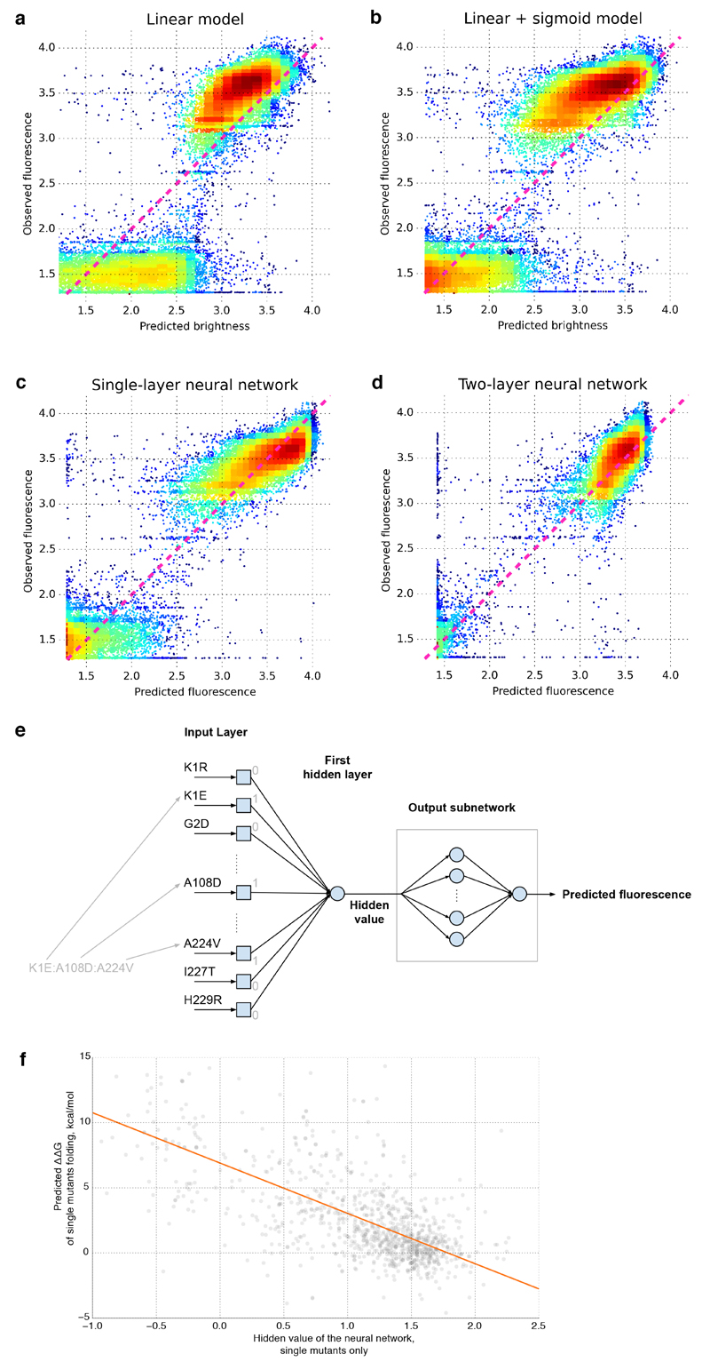 Extended Data Figure 5