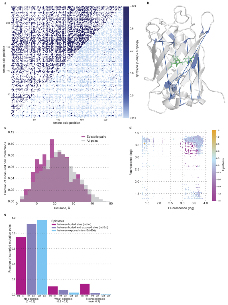 Extended Data Figure 4