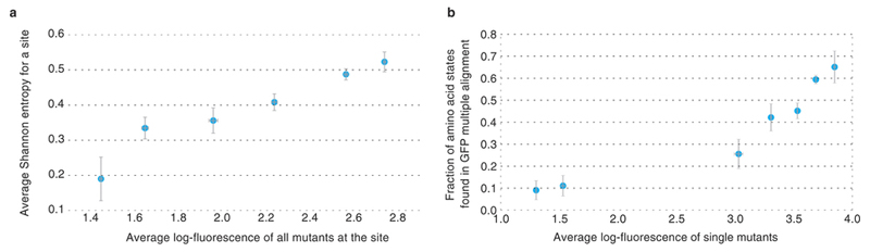 Extended Data Figure 3