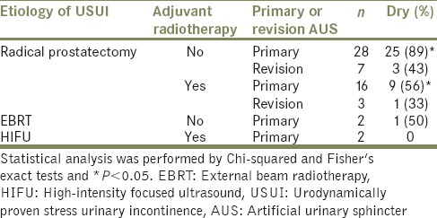 graphic file with name UA-9-253-g001.jpg