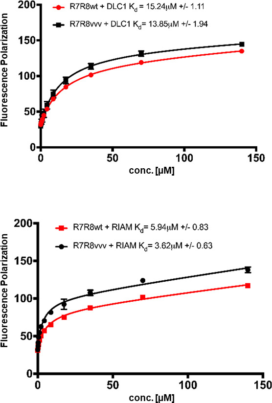 Figure 4—figure supplement 1.