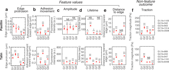 Figure 1—figure supplement 6.