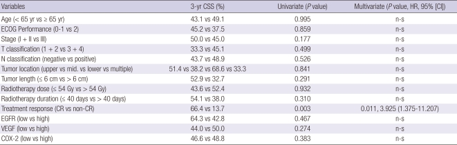 graphic file with name jkms-26-513-i005.jpg