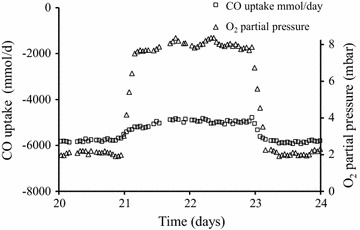 Fig. 2