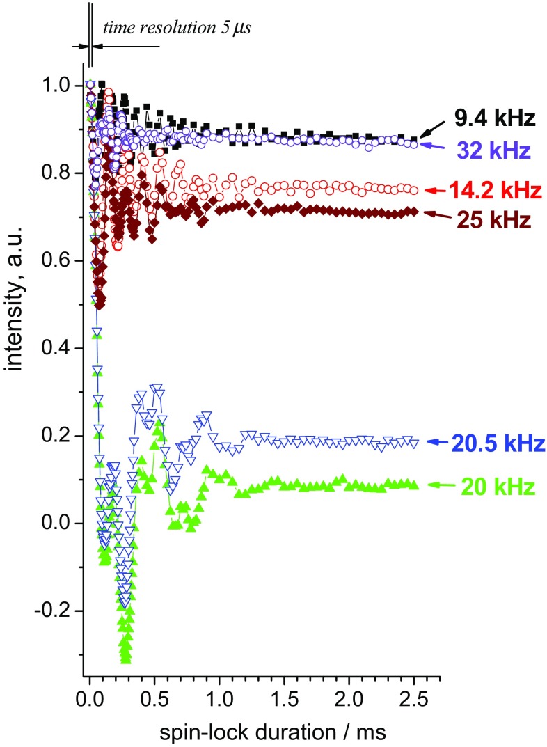 Fig. 3