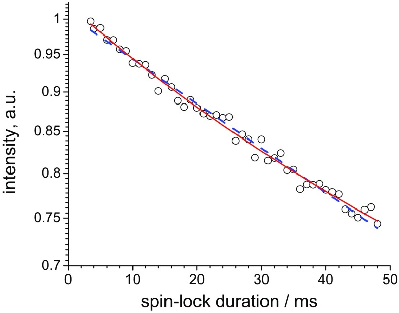 Fig. 10