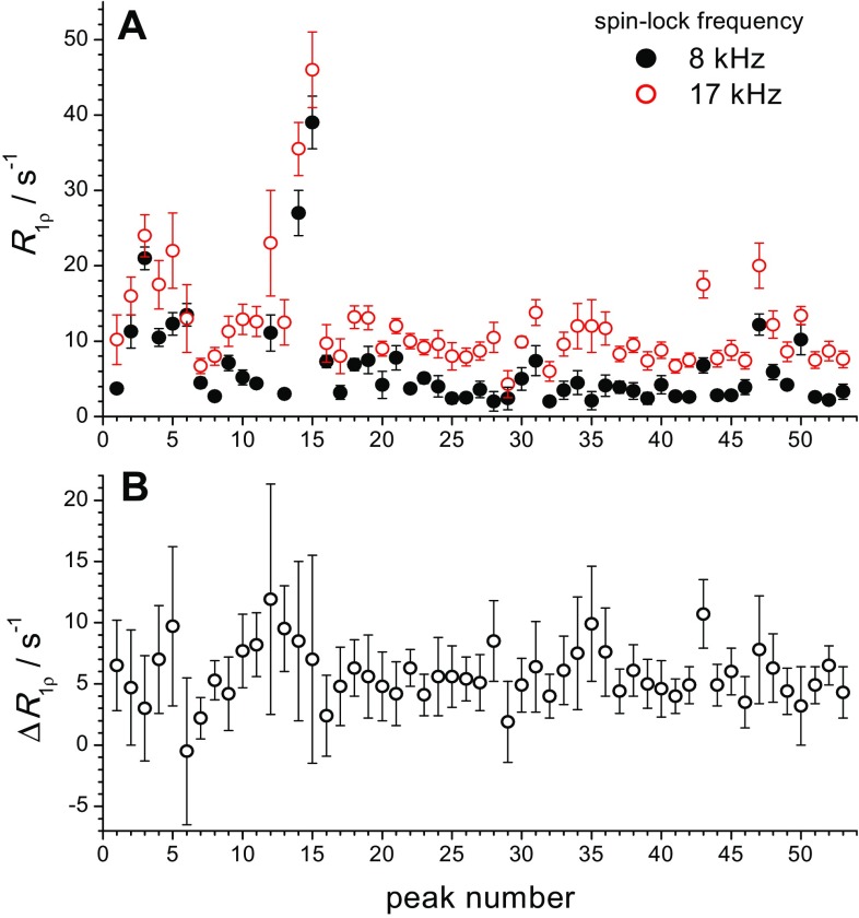 Fig. 13