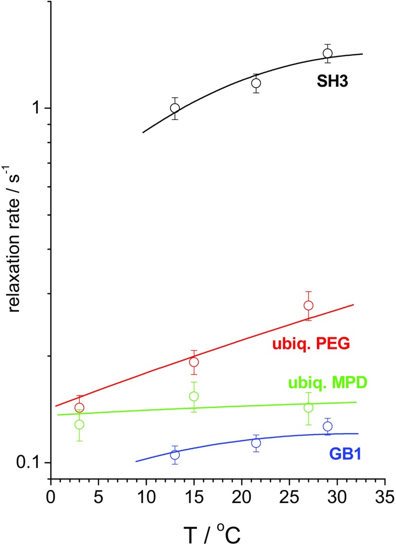 Fig. 12