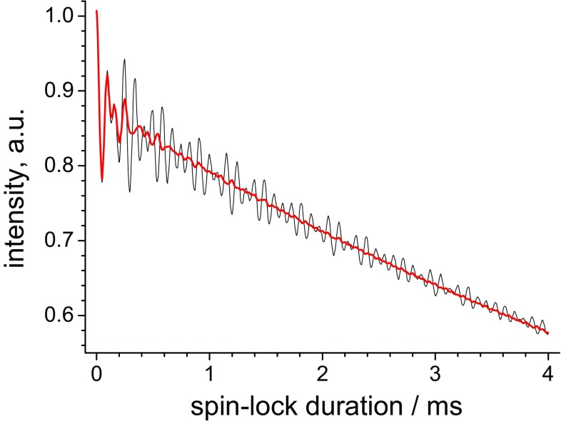 Fig. 4