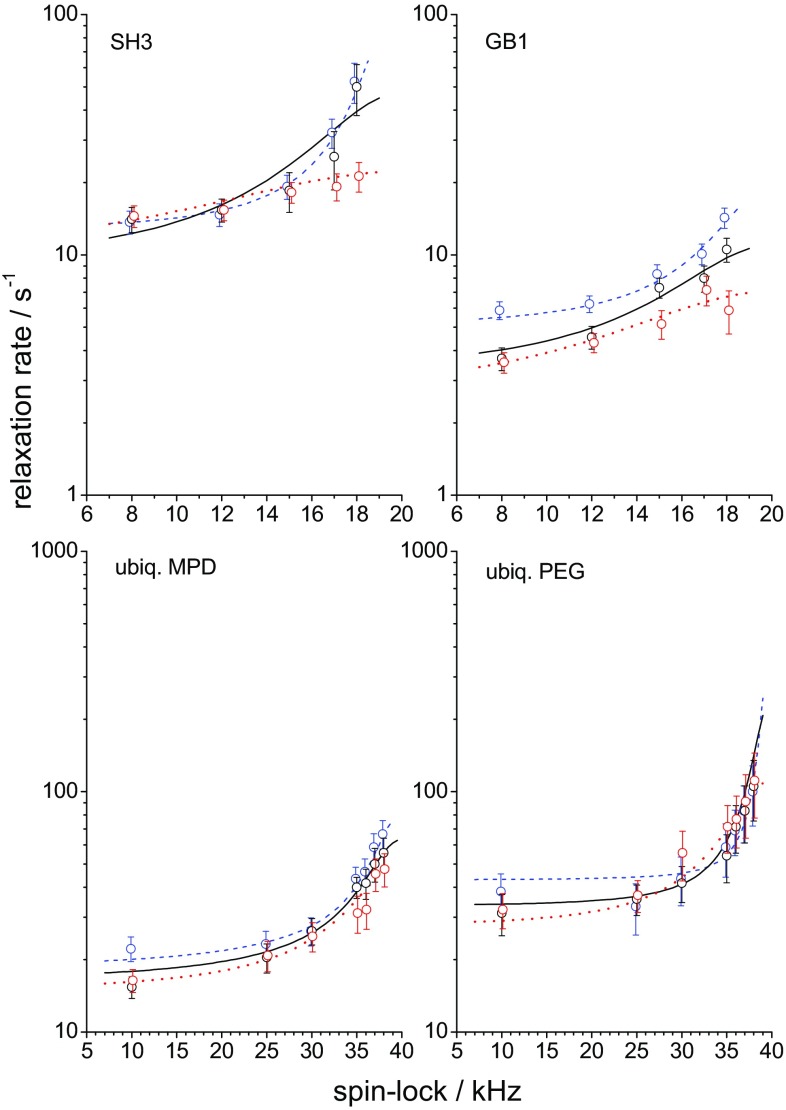 Fig. 11