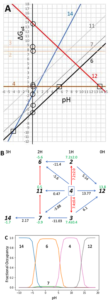 Figure 3.