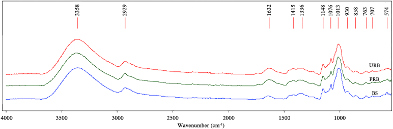 Figure 4