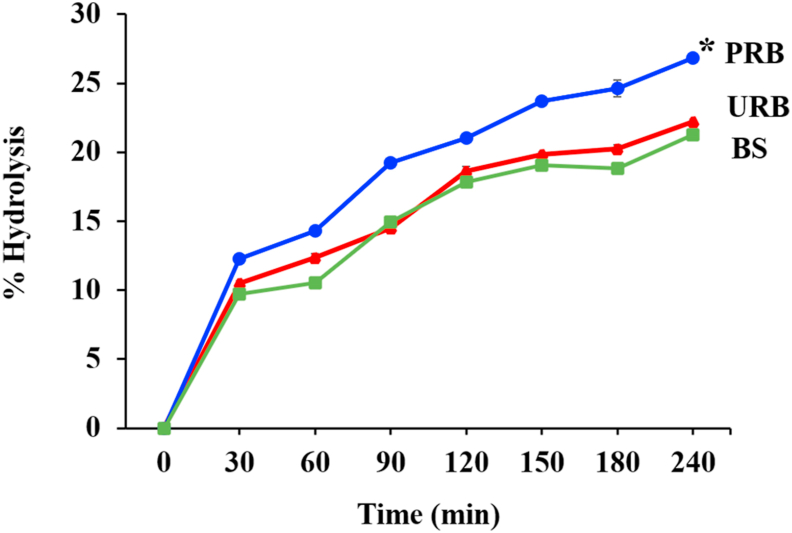 Figure 6