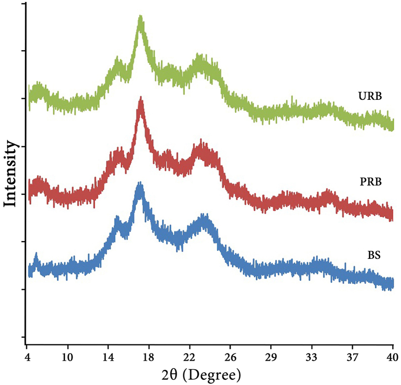 Figure 3