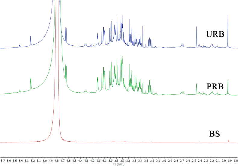 Figure 5