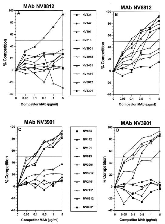 FIG. 1