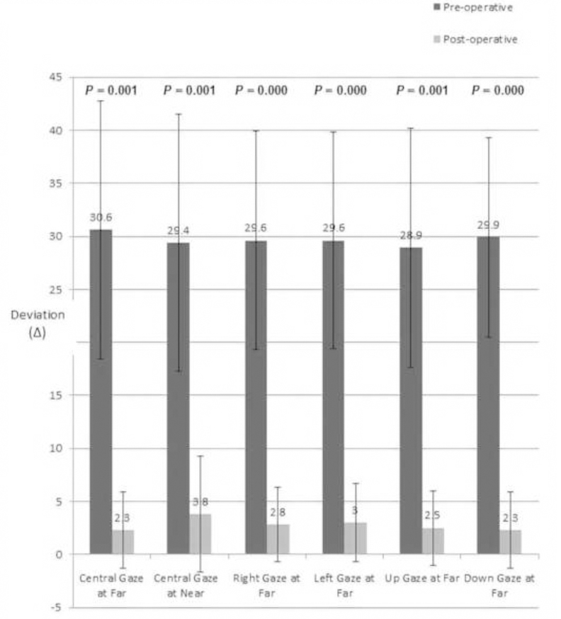 Fig. 2: