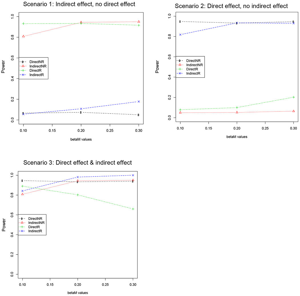 Figure 2: