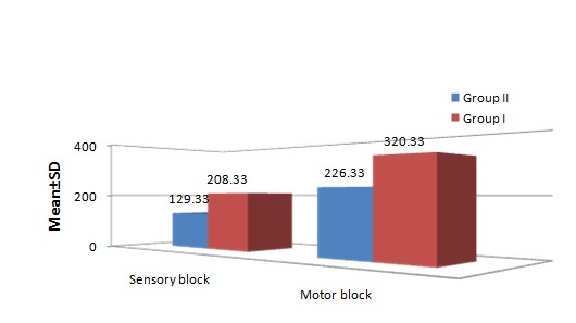 [Table/Fig-2]: